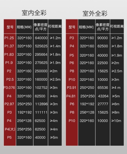影響 LED 全彩屏分辨率的因素：尺寸只是其一？