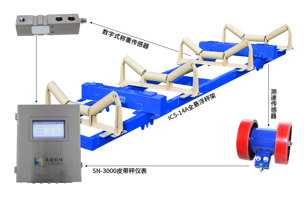 工業(yè)電子皮帶秤 ICS-14A型電子皮帶秤